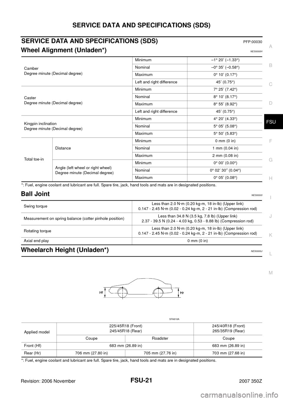 NISSAN 350Z 2007 Z33 Front Suspension Workshop Manual SERVICE DATA AND SPECIFICATIONS (SDS)
FSU-21
C
D
F
G
H
I
J
K
L
MA
B
FSU
Revision: 2006 November2007 350Z
SERVICE DATA AND SPECIFICATIONS (SDS)PFP:00030
Wheel Alignment (Unladen*)NES0000H
*: Fuel, engi