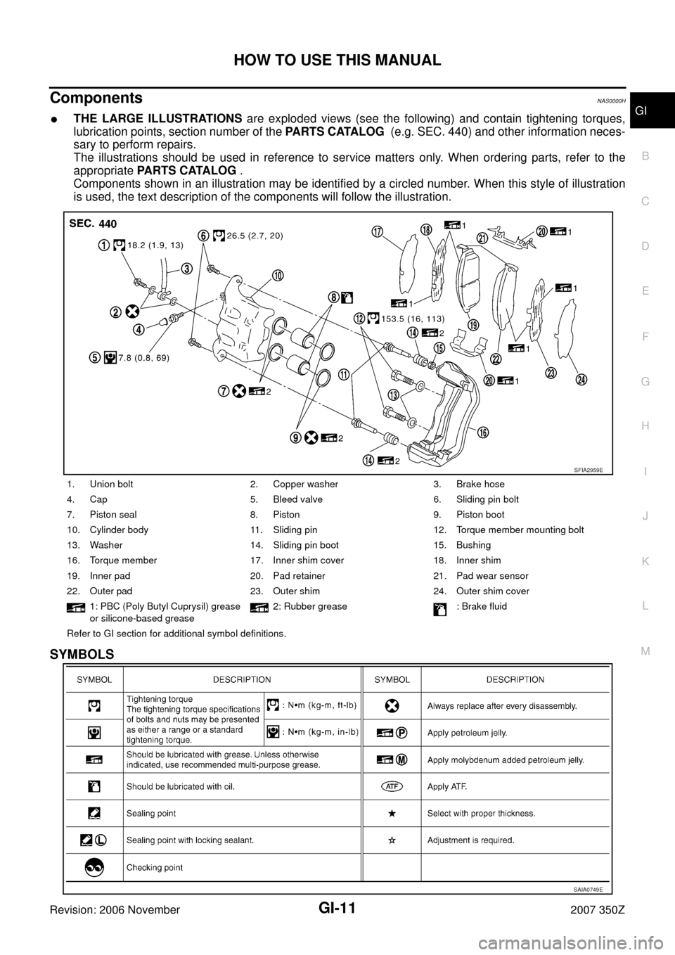 NISSAN 350Z 2007 Z33 General Information User Guide HOW TO USE THIS MANUAL
GI-11
C
D
E
F
G
H
I
J
K
L
MB
GI
Revision: 2006 November2007 350Z
ComponentsNAS0000H
THE LARGE ILLUSTRATIONS are exploded views (see the following) and contain tightening torque