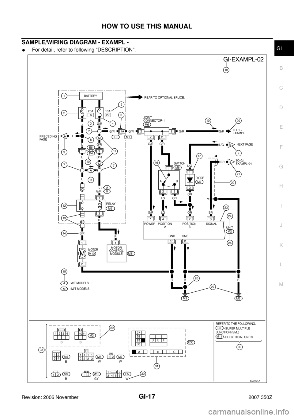 NISSAN 350Z 2007 Z33 General Information Workshop Manual HOW TO USE THIS MANUAL
GI-17
C
D
E
F
G
H
I
J
K
L
MB
GI
Revision: 2006 November2007 350Z
SAMPLE/WIRING DIAGRAM - EXAMPL - 
For detail, refer to following “DESCRIPTION”.
SGI091A 