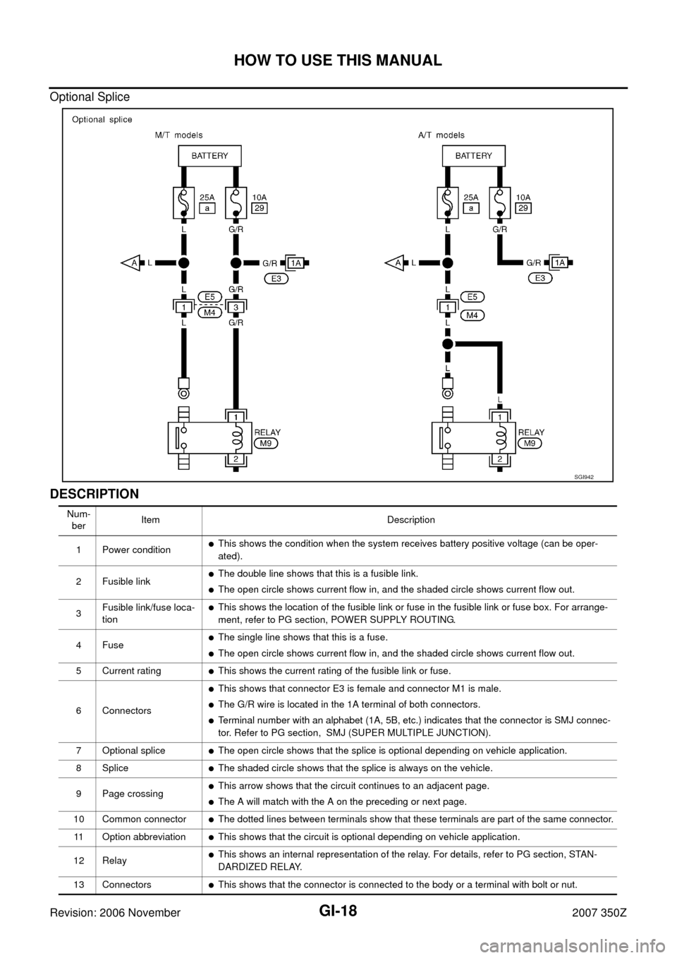 NISSAN 350Z 2007 Z33 General Information Workshop Manual GI-18
HOW TO USE THIS MANUAL
Revision: 2006 November2007 350Z
Optional Splice
DESCRIPTION 
SGI942
Num-
berItem Description
1 Power condition
This shows the condition when the system receives battery 