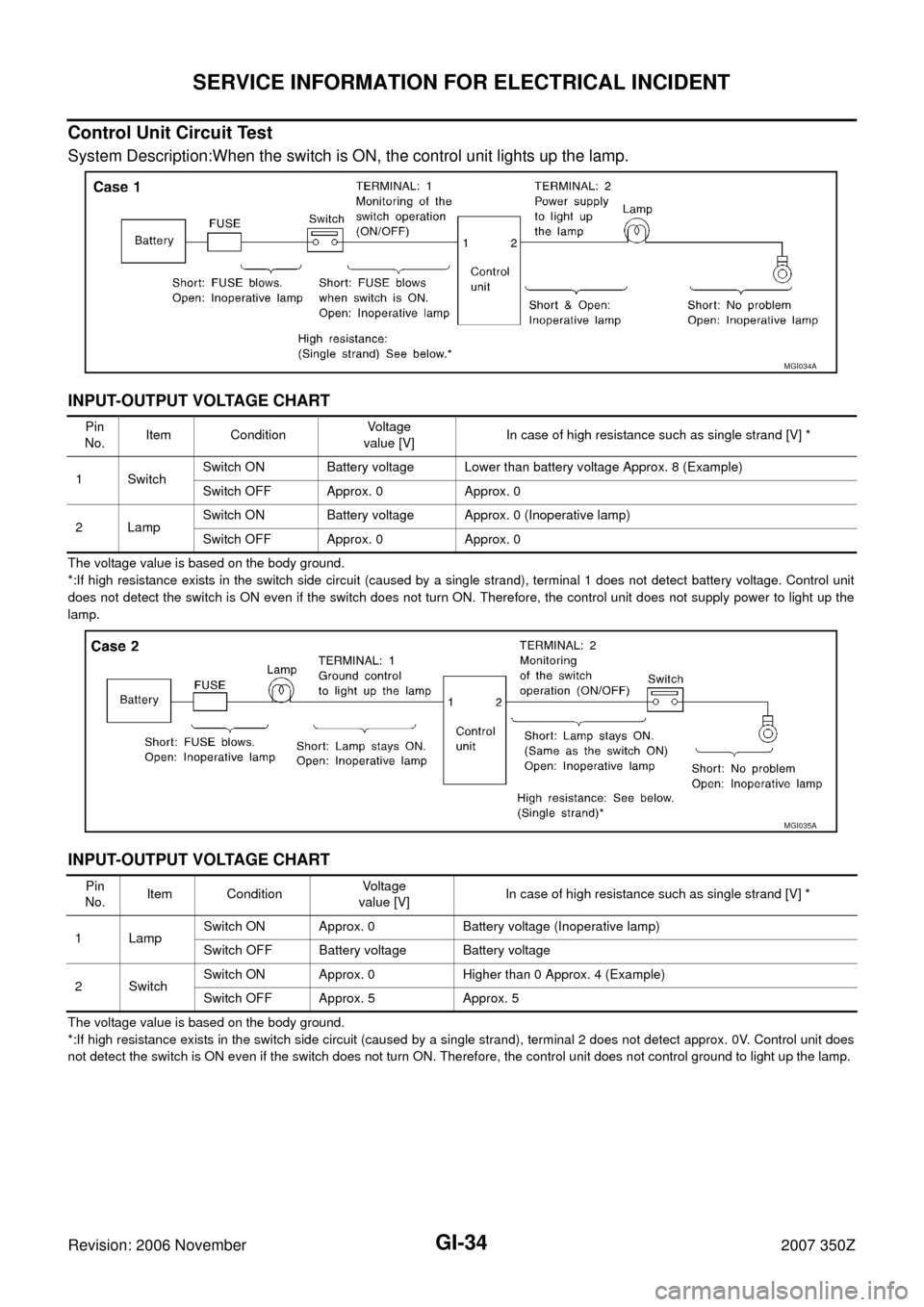 NISSAN 350Z 2007 Z33 General Information Workshop Manual GI-34
SERVICE INFORMATION FOR ELECTRICAL INCIDENT
Revision: 2006 November2007 350Z
Control Unit Circuit Test 
System Description:When the switch is ON, the control unit lights up the lamp.
INPUT-OUTPU