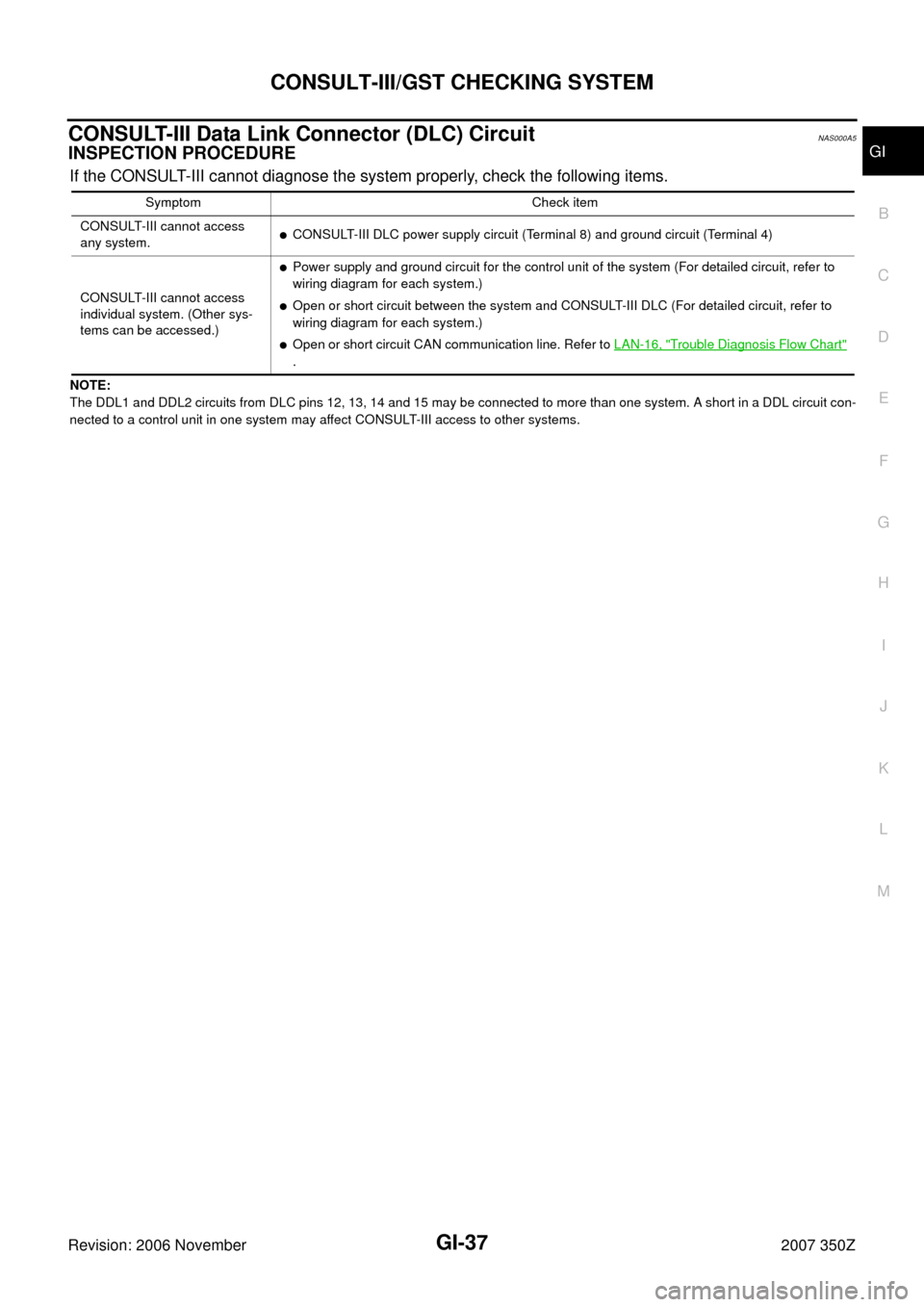 NISSAN 350Z 2007 Z33 General Information Workshop Manual CONSULT-III/GST CHECKING SYSTEM
GI-37
C
D
E
F
G
H
I
J
K
L
MB
GI
Revision: 2006 November2007 350Z
CONSULT-III Data Link Connector (DLC) CircuitNAS000A5
INSPECTION PROCEDURE
If the CONSULT-III cannot di