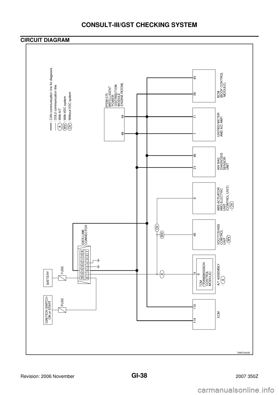 NISSAN 350Z 2007 Z33 General Information Owners Guide GI-38
CONSULT-III/GST CHECKING SYSTEM
Revision: 2006 November2007 350Z
CIRCUIT DIAGRAM
TAWT0053E 