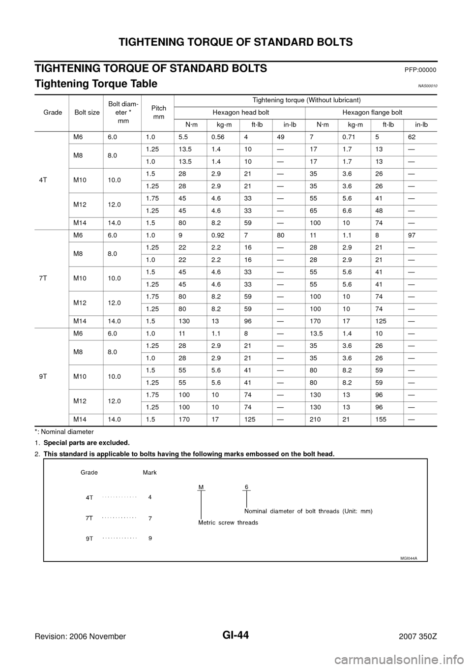 NISSAN 350Z 2007 Z33 General Information Service Manual GI-44
TIGHTENING TORQUE OF STANDARD BOLTS
Revision: 2006 November2007 350Z
TIGHTENING TORQUE OF STANDARD BOLTSPFP:00000
Tightening Torque Table NAS00010
*: Nominal diameter
1.Special parts are exclude