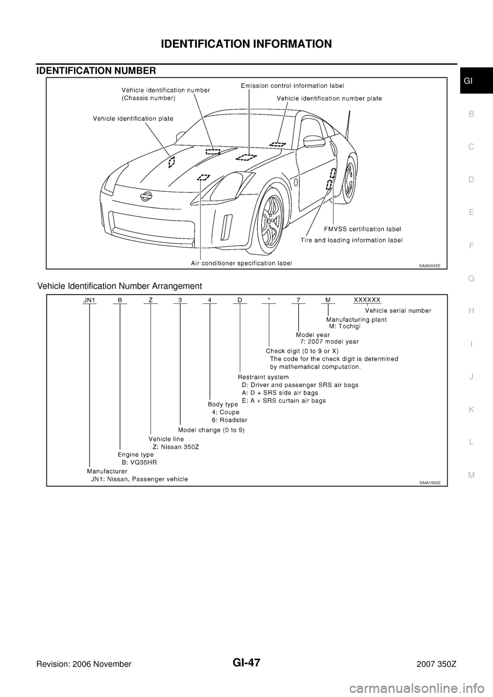 NISSAN 350Z 2007 Z33 General Information Service Manual IDENTIFICATION INFORMATION
GI-47
C
D
E
F
G
H
I
J
K
L
MB
GI
Revision: 2006 November2007 350Z
IDENTIFICATION NUMBER
Vehicle Identification Number Arrangement
SAIA0933E
SAIA1552E 