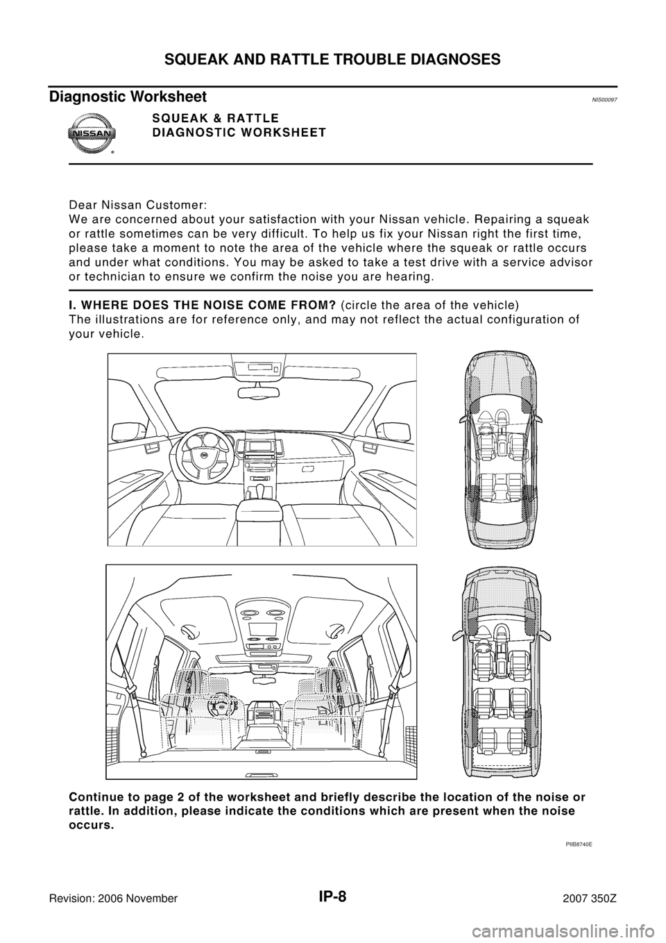 NISSAN 350Z 2007 Z33 Instrument Panel Workshop Manual IP-8
SQUEAK AND RATTLE TROUBLE DIAGNOSES
Revision: 2006 November2007 350Z
Diagnostic WorksheetNIS00097
PIIB8740E NISSAN 350Z 2007 Z33 Instrument Panel Workshop Manual IP-8
SQUEAK AND RATTLE TROUBLE DIAGNOSES
Revision: 2006 November2007 350Z
Diagnostic WorksheetNIS00097
PIIB8740E