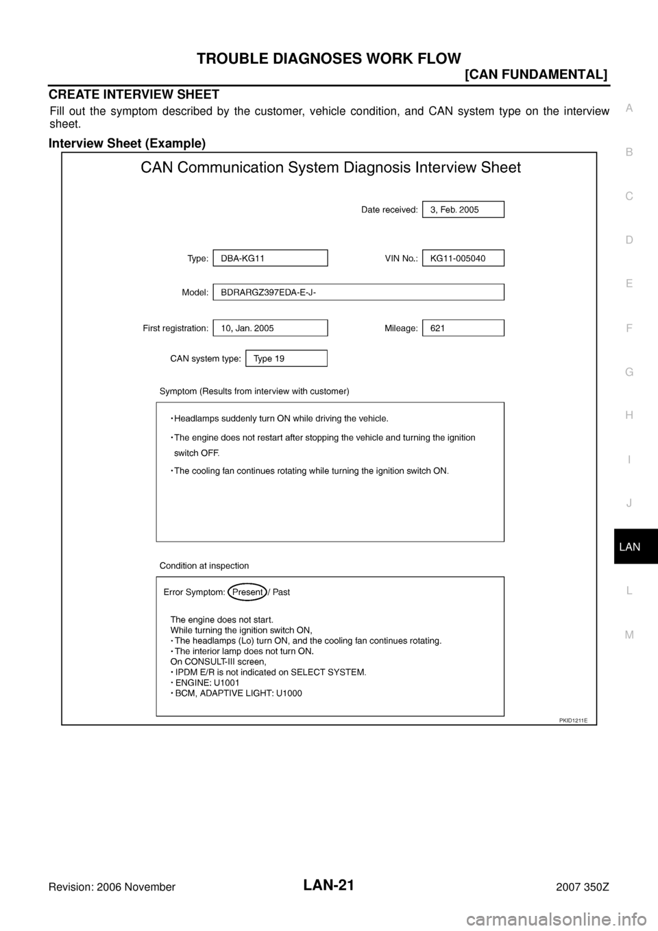 NISSAN 350Z 2007 Z33 LAN System Owners Manual TROUBLE DIAGNOSES WORK FLOW
LAN-21
[CAN FUNDAMENTAL]
C
D
E
F
G
H
I
J
L
MA
B
LAN
Revision: 2006 November2007 350Z
CREATE INTERVIEW SHEET
Fill out the symptom described by the customer, vehicle conditio