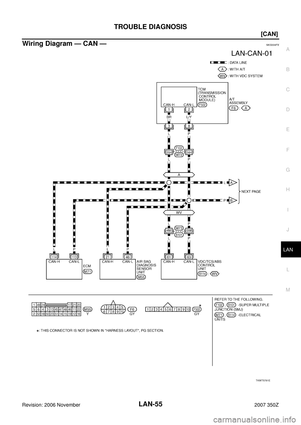 NISSAN 350Z 2007 Z33 LAN System Repair Manual TROUBLE DIAGNOSIS
LAN-55
[CAN]
C
D
E
F
G
H
I
J
L
MA
B
LAN
Revision: 2006 November2007 350Z
Wiring Diagram — CAN —NKS004PX
TKWT5781E 