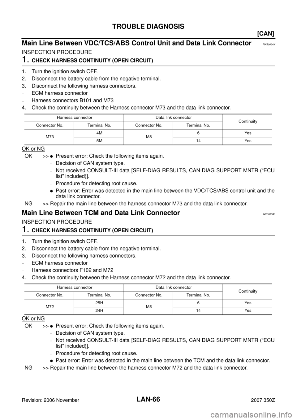 NISSAN 350Z 2007 Z33 LAN System Workshop Manual LAN-66
[CAN]
TROUBLE DIAGNOSIS
Revision: 2006 November2007 350Z
Main Line Between VDC/TCS/ABS Control Unit and Data Link ConnectorNKS0054K
INSPECTION PROCEDURE
1. CHECK HARNESS CONTINUITY (OPEN CIRCUI