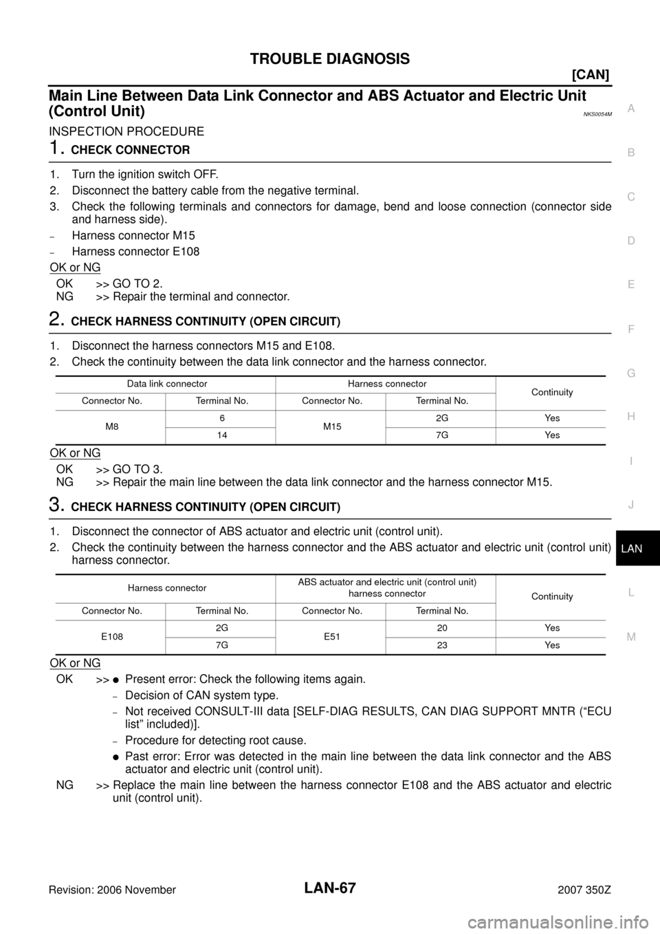 NISSAN 350Z 2007 Z33 LAN System Workshop Manual TROUBLE DIAGNOSIS
LAN-67
[CAN]
C
D
E
F
G
H
I
J
L
MA
B
LAN
Revision: 2006 November2007 350Z
Main Line Between Data Link Connector and ABS Actuator and Electric Unit 
(Control Unit)
NKS0054M
INSPECTION 