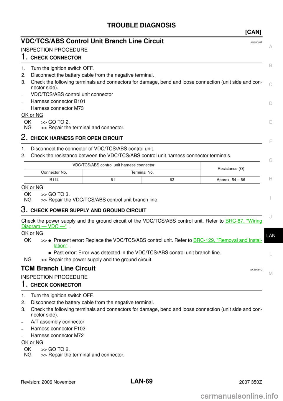 NISSAN 350Z 2007 Z33 LAN System Repair Manual TROUBLE DIAGNOSIS
LAN-69
[CAN]
C
D
E
F
G
H
I
J
L
MA
B
LAN
Revision: 2006 November2007 350Z
VDC/TCS/ABS Control Unit Branch Line CircuitNKS0054P
INSPECTION PROCEDURE
1. CHECK CONNECTOR
1. Turn the igni