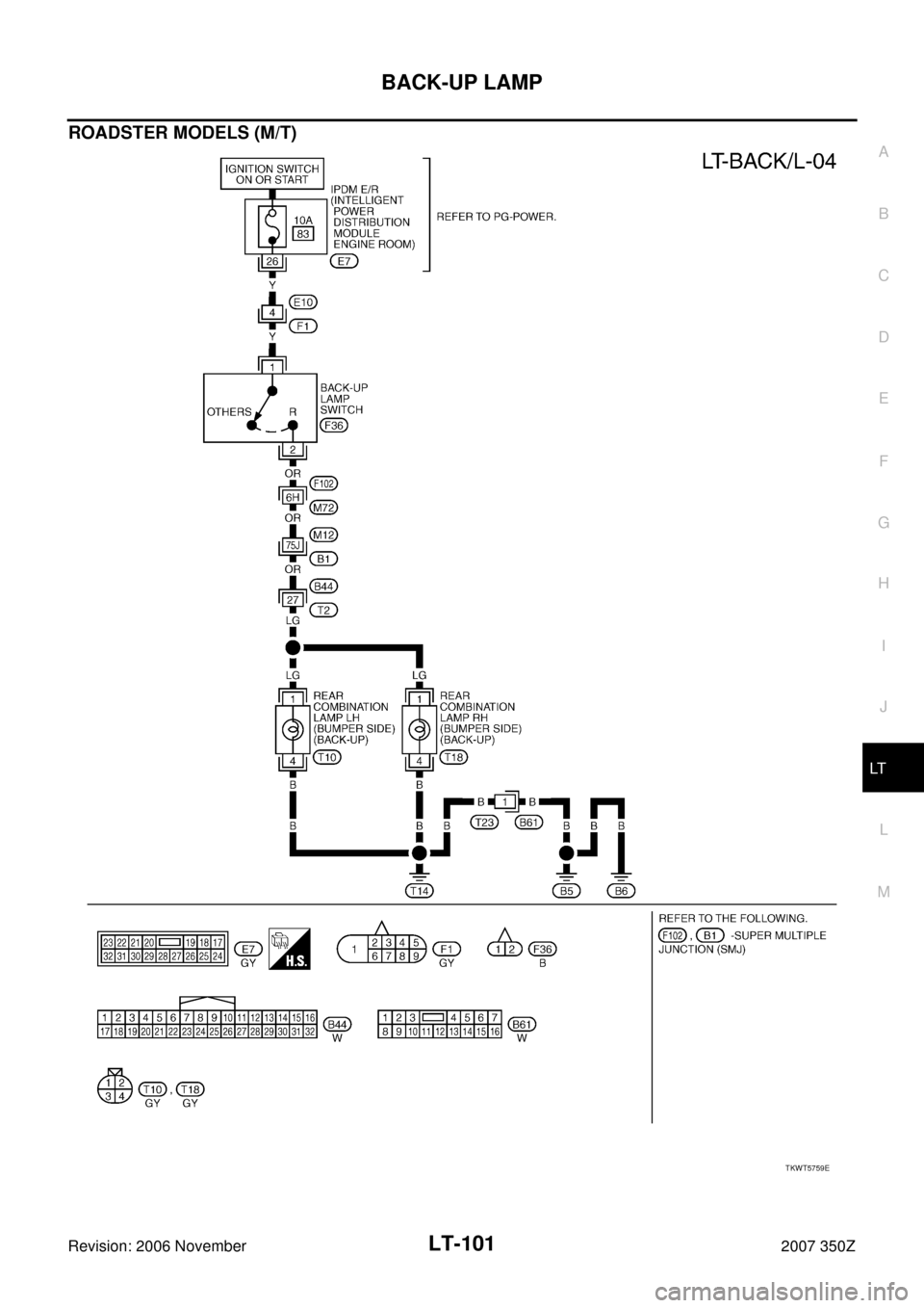 NISSAN 350Z 2007 Z33 Lighting System Workshop Manual BACK-UP LAMP
LT-101
C
D
E
F
G
H
I
J
L
MA
B
LT
Revision: 2006 November2007 350Z
ROADSTER MODELS (M/T)
TKWT5759E 