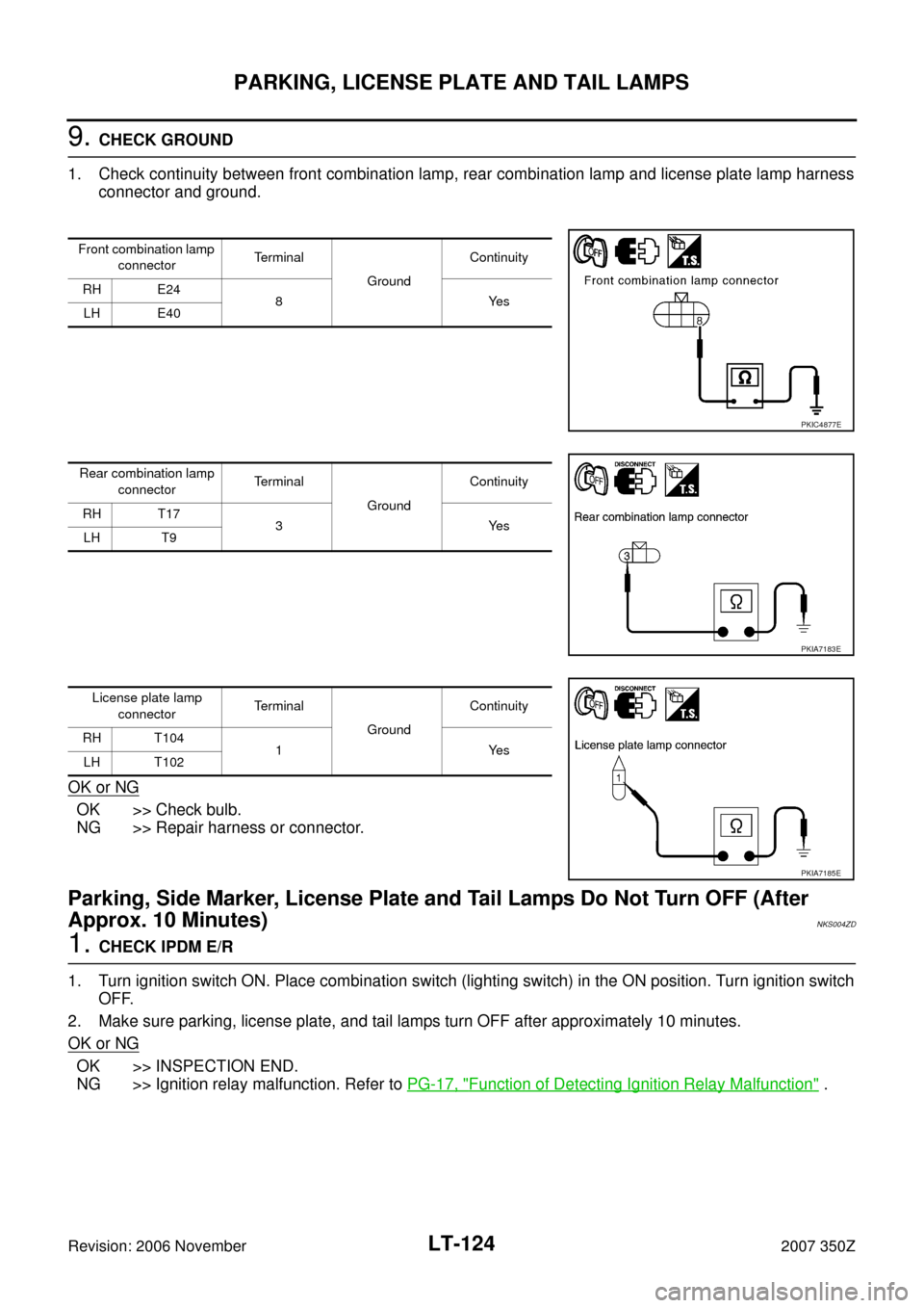 NISSAN 350Z 2007 Z33 Lighting System Workshop Manual LT-124
PARKING, LICENSE PLATE AND TAIL LAMPS
Revision: 2006 November2007 350Z
9. CHECK GROUND
1. Check continuity between front combination lamp, rear combination lamp and license plate lamp harness
c