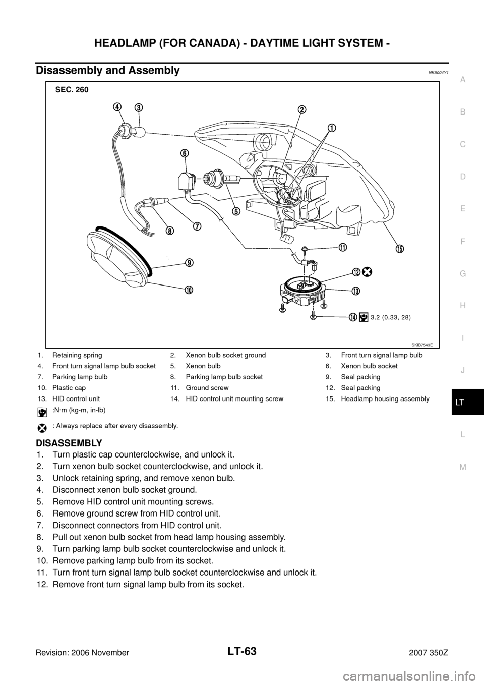 NISSAN 350Z 2007 Z33 Lighting System Repair Manual HEADLAMP (FOR CANADA) - DAYTIME LIGHT SYSTEM -
LT-63
C
D
E
F
G
H
I
J
L
MA
B
LT
Revision: 2006 November2007 350Z
Disassembly and Assembly NKS004Y1
DISASSEMBLY
1. Turn plastic cap counterclockwise, and 