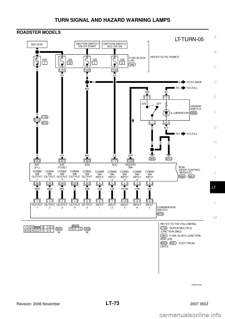 NISSAN 350Z 2007 Z33 Lighting System Manual PDF TURN SIGNAL AND HAZARD WARNING LAMPS
LT-73
C
D
E
F
G
H
I
J
L
MA
B
LT
Revision: 2006 November2007 350Z
ROADSTER MODELS
TKWT5753E 
