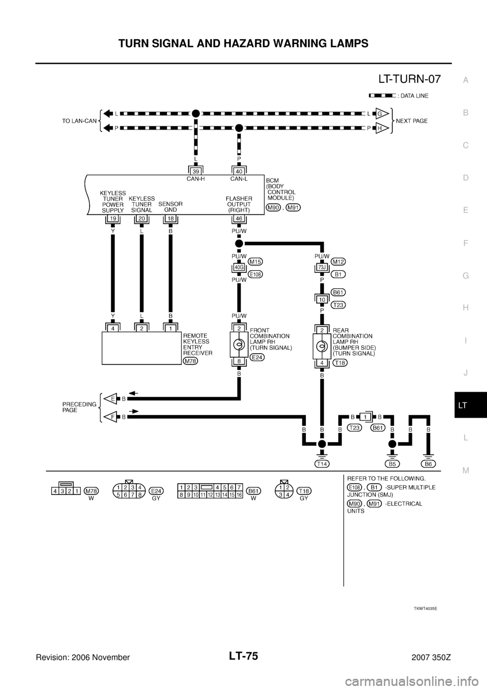 NISSAN 350Z 2007 Z33 Lighting System Manual PDF TURN SIGNAL AND HAZARD WARNING LAMPS
LT-75
C
D
E
F
G
H
I
J
L
MA
B
LT
Revision: 2006 November2007 350Z
TKWT4035E 
