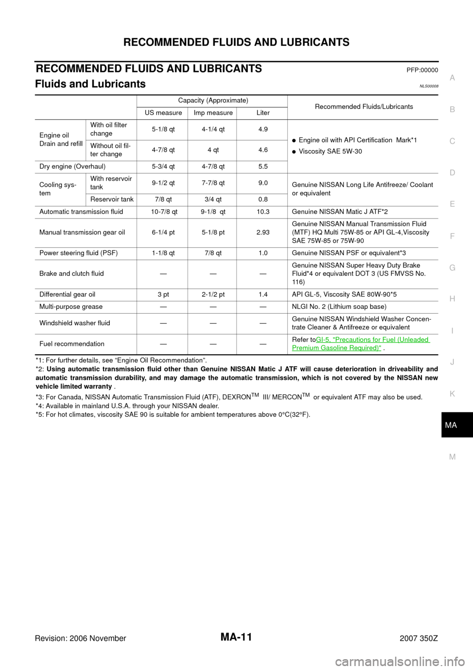 NISSAN 350Z 2007 Z33 Maintenance Workshop Manual RECOMMENDED FLUIDS AND LUBRICANTS
MA-11
C
D
E
F
G
H
I
J
K
MA
B
MA
Revision: 2006 November2007 350Z
RECOMMENDED FLUIDS AND LUBRICANTSPFP:00000
Fluids and Lubricants NLS00008
*1: For further details, se