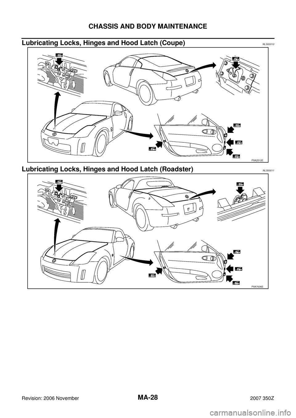 NISSAN 350Z 2007 Z33 Maintenance Owners Manual MA-28
CHASSIS AND BODY MAINTENANCE
Revision: 2006 November2007 350Z
Lubricating Locks, Hinges and Hood Latch (Coupe)NLS00010
Lubricating Locks, Hinges and Hood Latch (Roadster)NLS00011
PIIA2512E
PIIA7