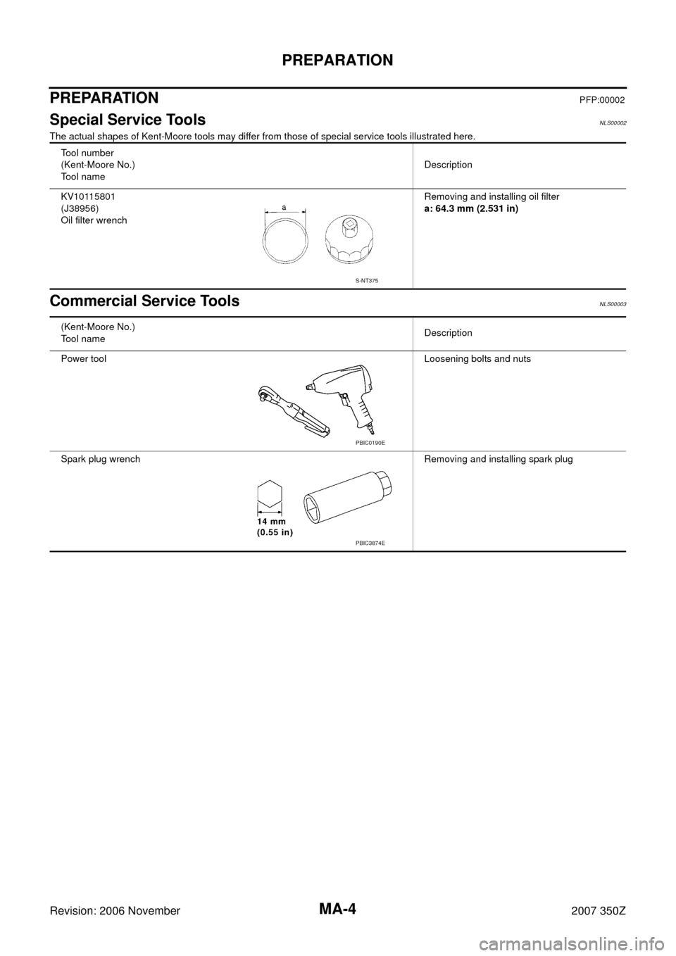 NISSAN 350Z 2007 Z33 Maintenance Workshop Manual MA-4
PREPARATION
Revision: 2006 November2007 350Z
PREPARATIONPFP:00002
Special Service ToolsNLS00002
The actual shapes of Kent-Moore tools may differ from those of special service tools illustrated he NISSAN 350Z 2007 Z33 Maintenance Workshop Manual MA-4
PREPARATION
Revision: 2006 November2007 350Z
PREPARATIONPFP:00002
Special Service ToolsNLS00002
The actual shapes of Kent-Moore tools may differ from those of special service tools illustrated he