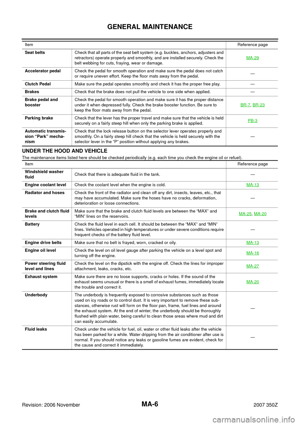 NISSAN 350Z 2007 Z33 Maintenance Workshop Manual MA-6
GENERAL MAINTENANCE
Revision: 2006 November2007 350Z
UNDER THE HOOD AND VEHICLE
The maintenance items listed here should be checked periodically (e.g. each time you check the engine oil or refuel