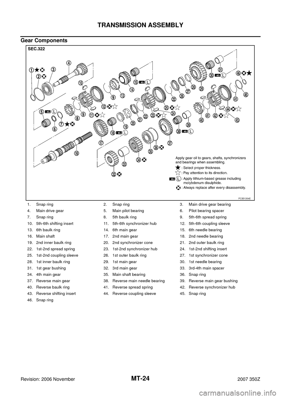 NISSAN 350Z 2007 Z33 Manual Transmission Owners Manual MT-24
TRANSMISSION ASSEMBLY
Revision: 2006 November2007 350Z
Gear Components
1. Snap ring 2. Snap ring 3. Main drive gear bearing
4. Main drive gear  5. Main pilot bearing 6. Pilot bearing spacer
7. S