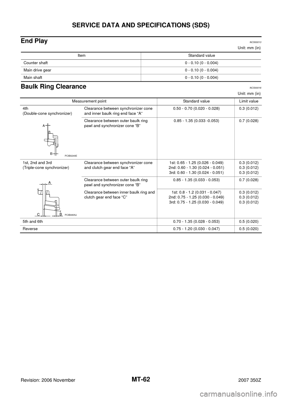 NISSAN 350Z 2007 Z33 Manual Transmission Workshop Manual MT-62
SERVICE DATA AND SPECIFICATIONS (SDS)
Revision: 2006 November2007 350Z
End PlayNCS00013
Unit: mm (in)
Baulk Ring ClearanceNCS00016
Unit: mm (in) Item Standard value
Counter shaft0 - 0.10 (0 - 0.
