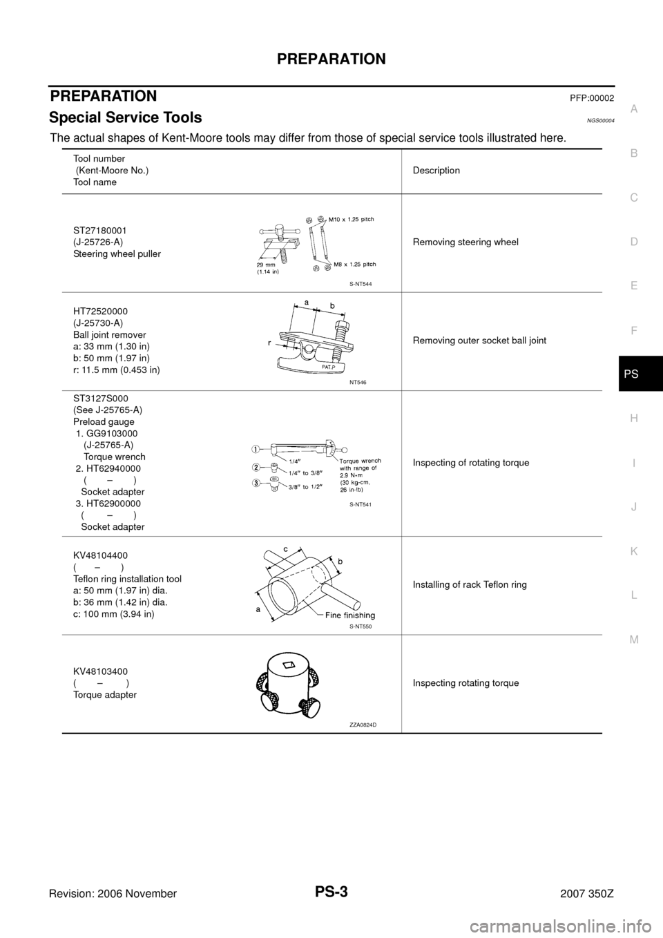 NISSAN 350Z 2007 Z33 Power Steering System Workshop Manual PREPARATION
PS-3
C
D
E
F
H
I
J
K
L
MA
B
PS
Revision: 2006 November2007 350Z
PREPARATIONPFP:00002
Special Service ToolsNGS00004
The actual shapes of Kent-Moore tools may differ from those of special se