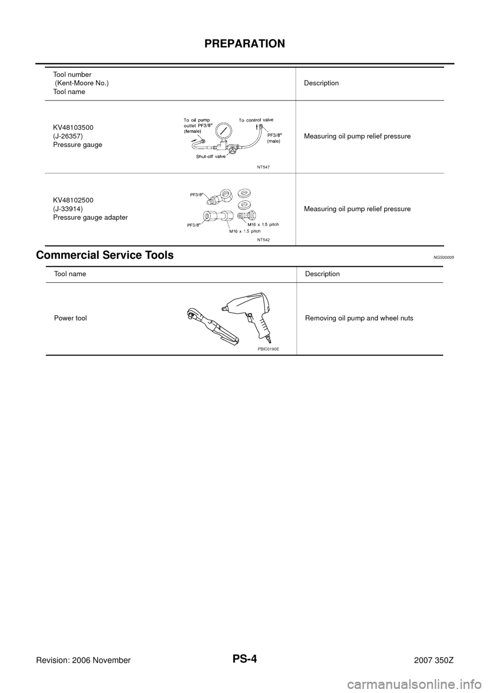 NISSAN 350Z 2007 Z33 Power Steering System Workshop Manual PS-4
PREPARATION
Revision: 2006 November2007 350Z
Commercial Service ToolsNGS00005
KV48103500
(J-26357)
Pressure gaugeMeasuring oil pump relief pressure
KV48102500
(J-33914)
Pressure gauge adapterMeas