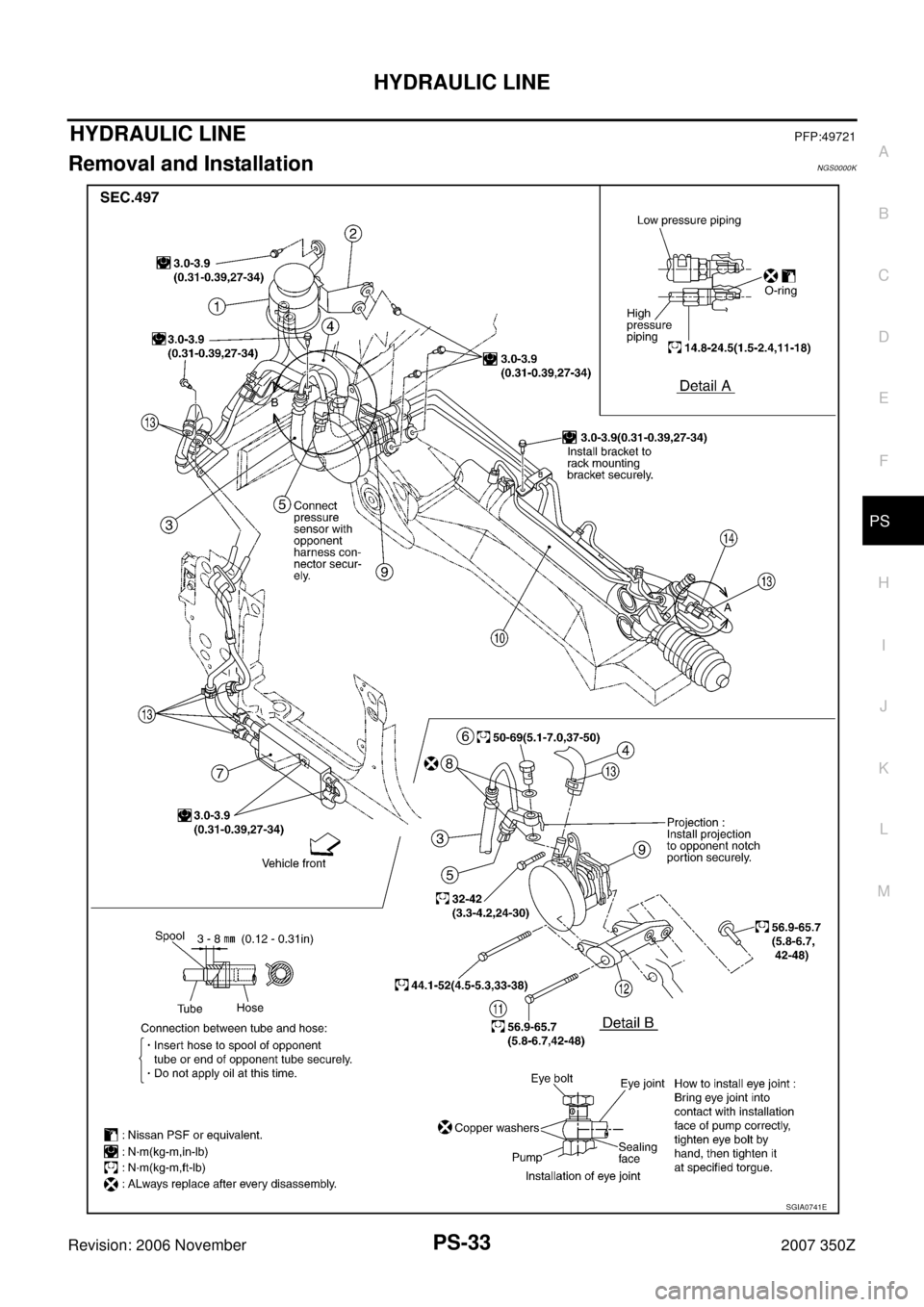NISSAN 350Z 2007 Z33 Power Steering System Owners Guide HYDRAULIC LINE
PS-33
C
D
E
F
H
I
J
K
L
MA
B
PS
Revision: 2006 November2007 350Z
HYDRAULIC LINEPFP:49721
Removal and InstallationNGS0000K
SGIA0741E 