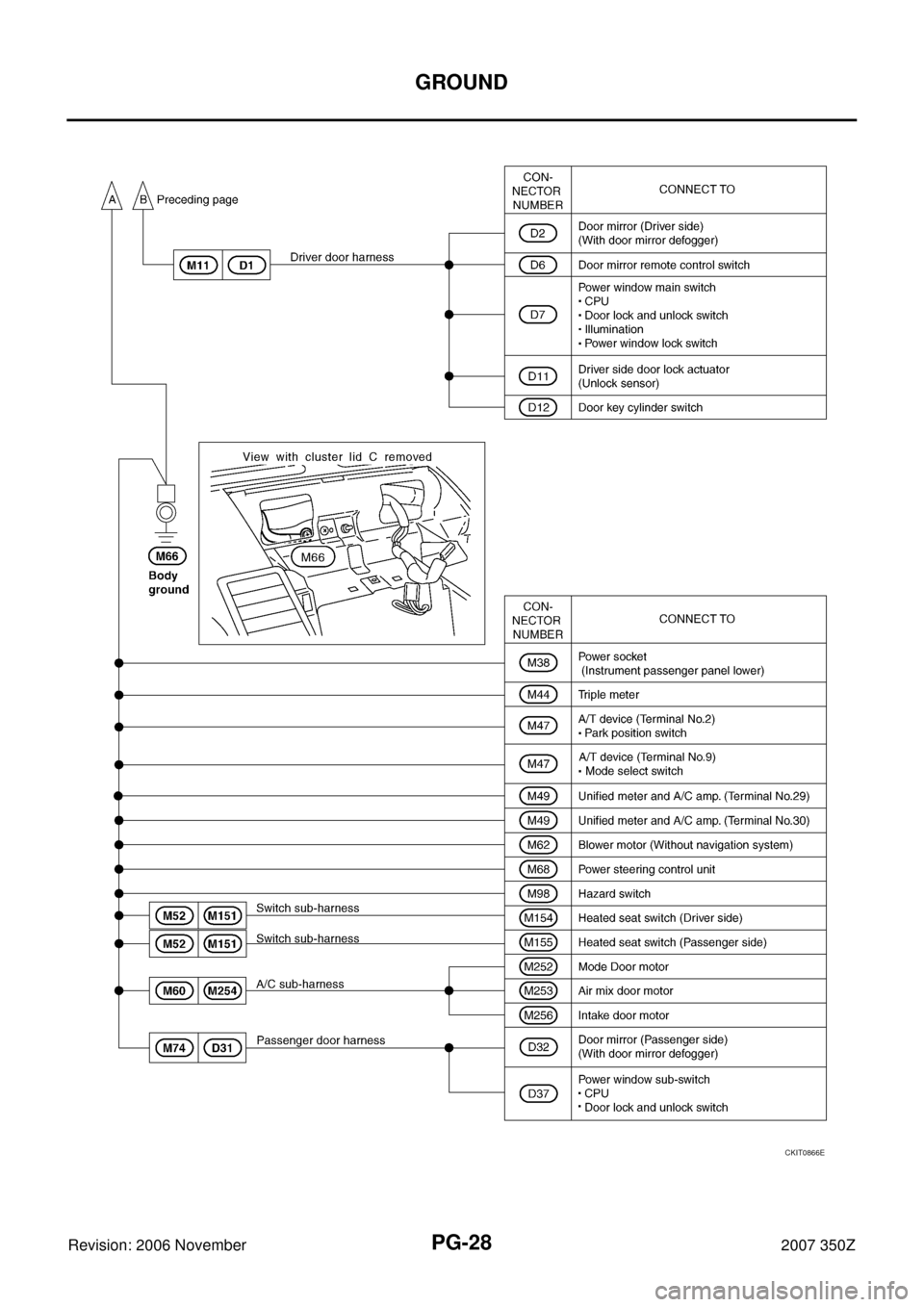 NISSAN 350Z 2007 Z33 Power Supply, Ground And Circuit Owners Manual PG-28
GROUND
Revision: 2006 November2007 350Z
CKIT0866E 
