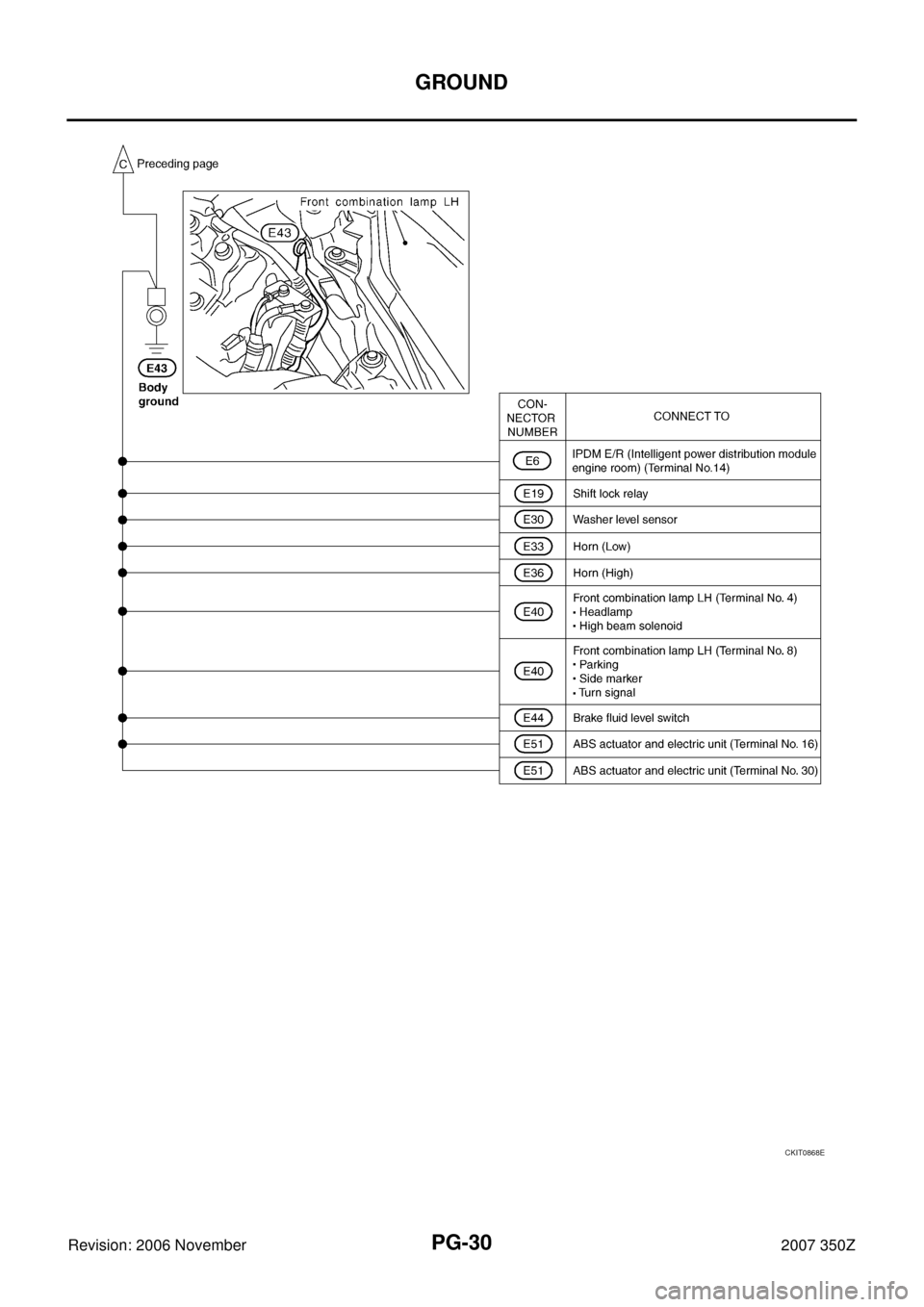NISSAN 350Z 2007 Z33 Power Supply, Ground And Circuit Owners Manual PG-30
GROUND
Revision: 2006 November2007 350Z
CKIT0868E 