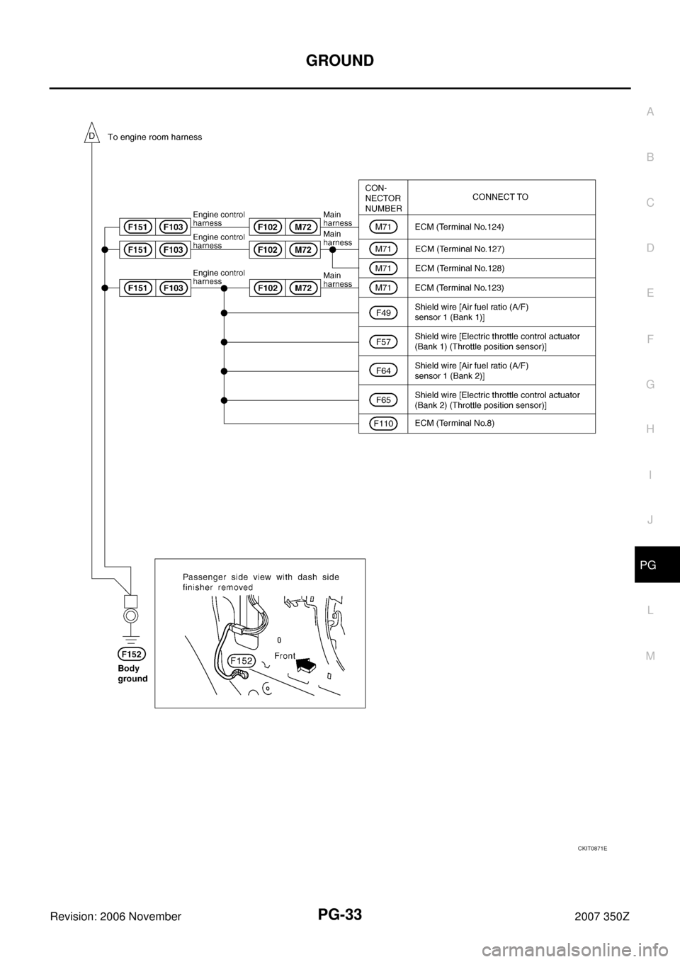 NISSAN 350Z 2007 Z33 Power Supply, Ground And Circuit Owners Guide GROUND
PG-33
C
D
E
F
G
H
I
J
L
MA
B
PG
Revision: 2006 November2007 350Z
CKIT0871E 