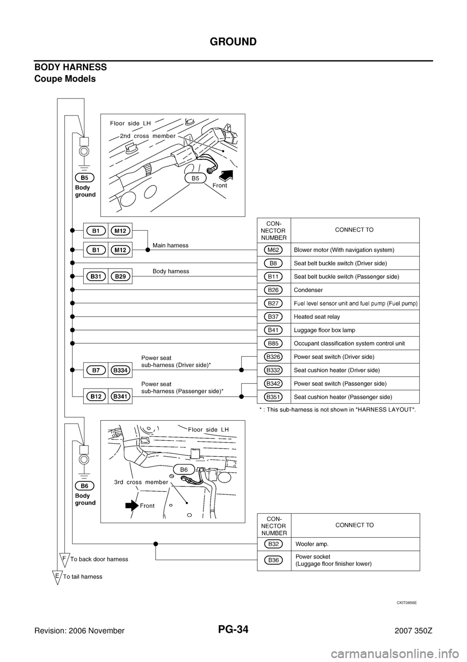 NISSAN 350Z 2007 Z33 Power Supply, Ground And Circuit Owners Guide PG-34
GROUND
Revision: 2006 November2007 350Z
BODY HARNESS
Coupe Models
CKIT0856E 