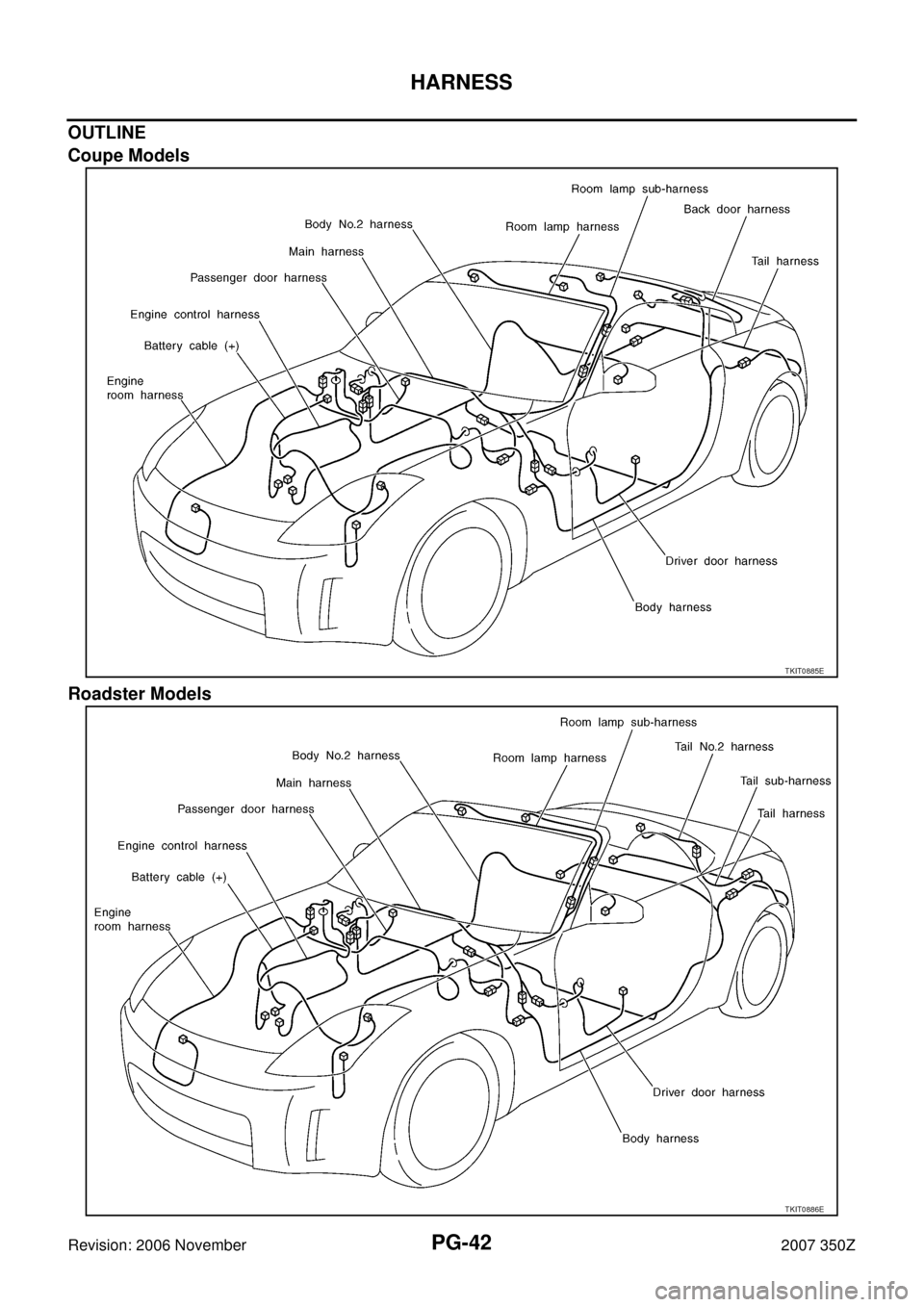 NISSAN 350Z 2007 Z33 Power Supply, Ground And Circuit Service Manual PG-42
HARNESS
Revision: 2006 November2007 350Z
OUTLINE
Coupe Models
Roadster Models
TKIT0885E
TKIT0886E 