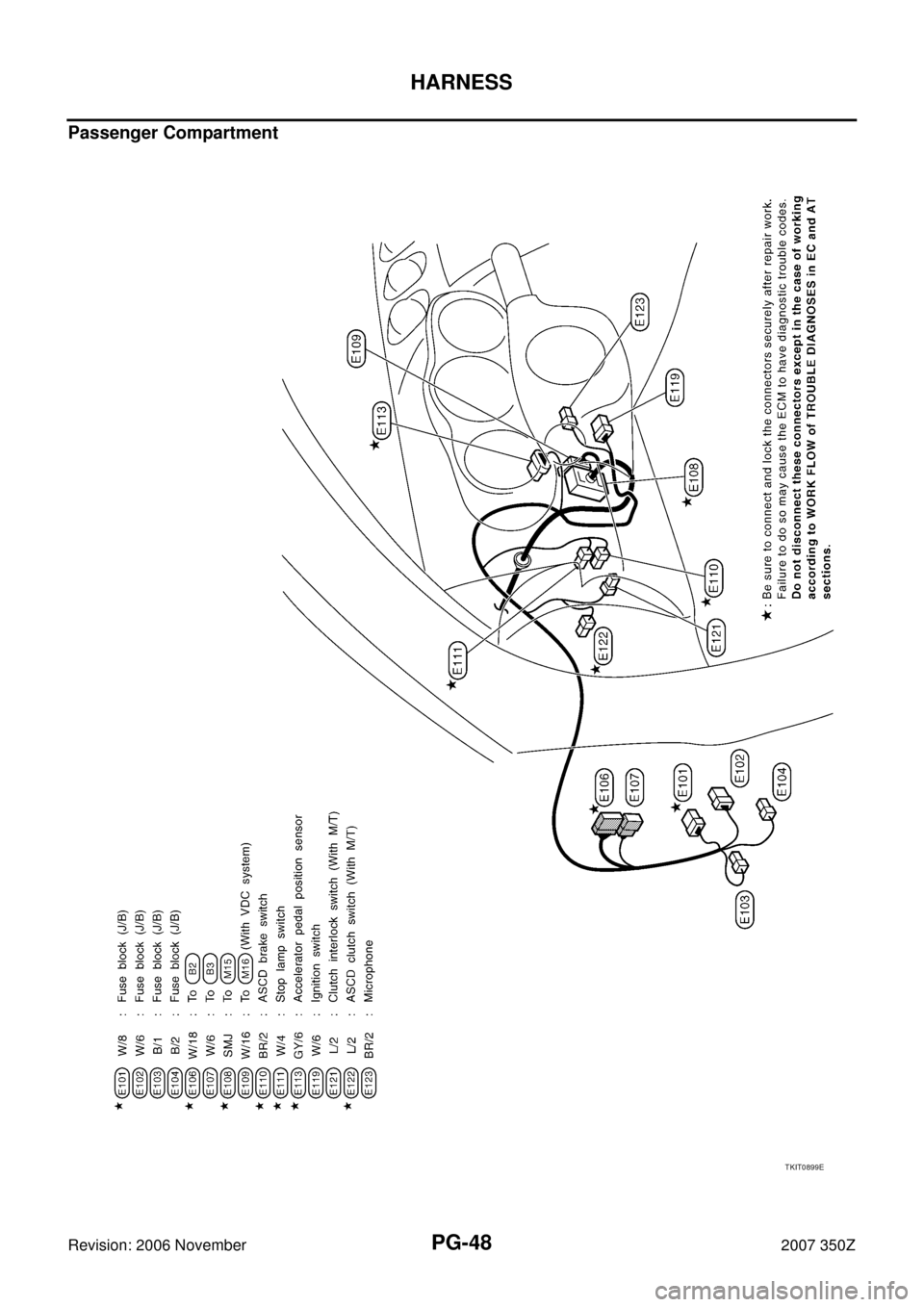 NISSAN 350Z 2007 Z33 Power Supply, Ground And Circuit Service Manual PG-48
HARNESS
Revision: 2006 November2007 350Z
Passenger Compartment
TKIT0899E 