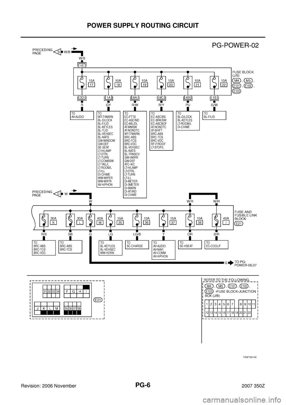 NISSAN 350Z 2007 Z33 Power Supply, Ground And Circuit Workshop Manual PG-6
POWER SUPPLY ROUTING CIRCUIT
Revision: 2006 November2007 350Z
TKWT5814E NISSAN 350Z 2007 Z33 Power Supply, Ground And Circuit Workshop Manual PG-6
POWER SUPPLY ROUTING CIRCUIT
Revision: 2006 November2007 350Z
TKWT5814E