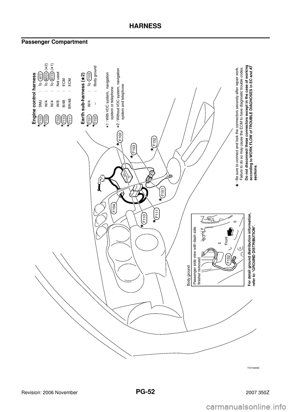 NISSAN 350Z 2007 Z33 Power Supply, Ground And Circuit Repair Manual PG-52
HARNESS
Revision: 2006 November2007 350Z
Passenger Compartment
TKIT0895E 