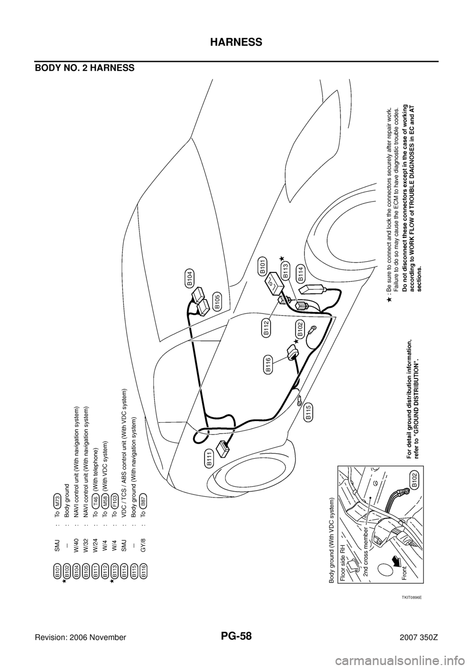 NISSAN 350Z 2007 Z33 Power Supply, Ground And Circuit Repair Manual PG-58
HARNESS
Revision: 2006 November2007 350Z
BODY NO. 2 HARNESS
TKIT0896E 