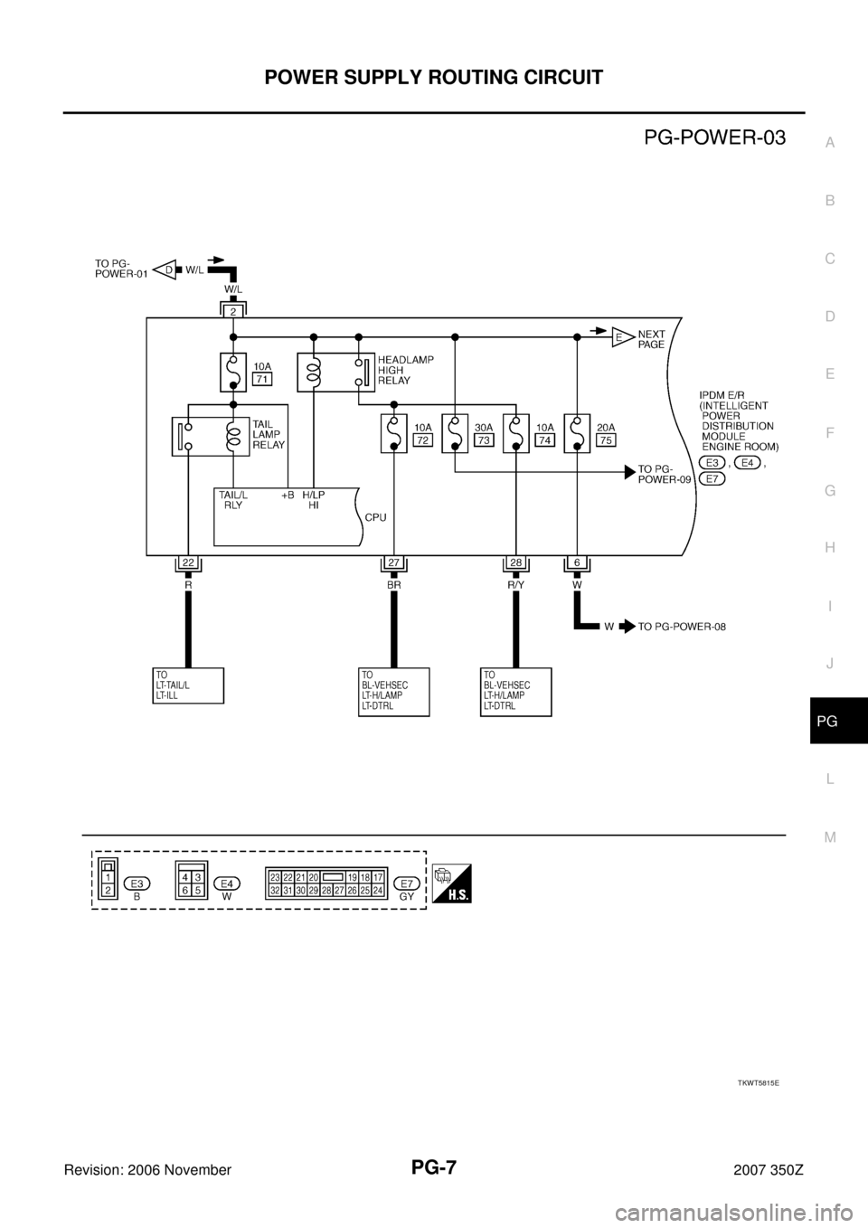 NISSAN 350Z 2007 Z33 Power Supply, Ground And Circuit Workshop Manual POWER SUPPLY ROUTING CIRCUIT
PG-7
C
D
E
F
G
H
I
J
L
MA
B
PG
Revision: 2006 November2007 350Z
TKWT5815E 