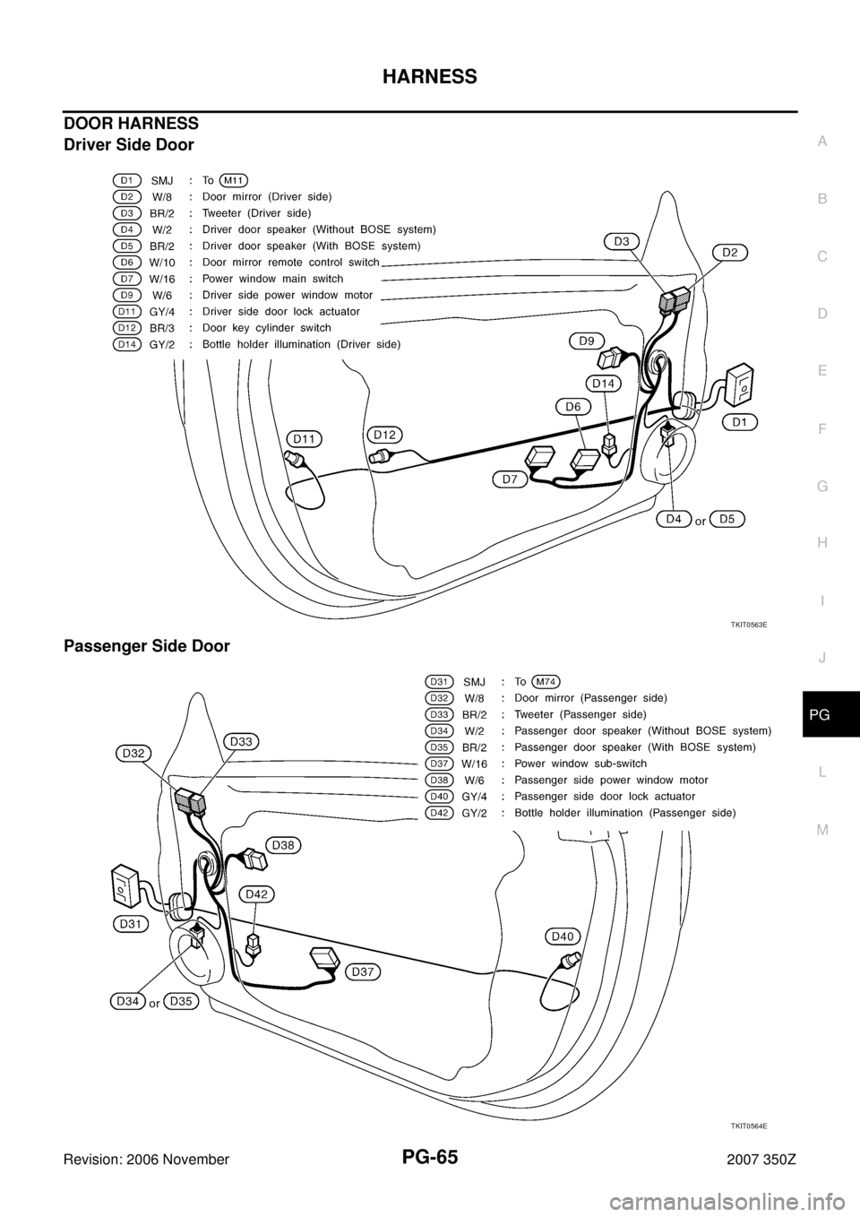 NISSAN 350Z 2007 Z33 Power Supply, Ground And Circuit Repair Manual HARNESS
PG-65
C
D
E
F
G
H
I
J
L
MA
B
PG
Revision: 2006 November2007 350Z
DOOR HARNESS 
Driver Side Door
Passenger Side Door
TKIT0563E
TKIT0564E 