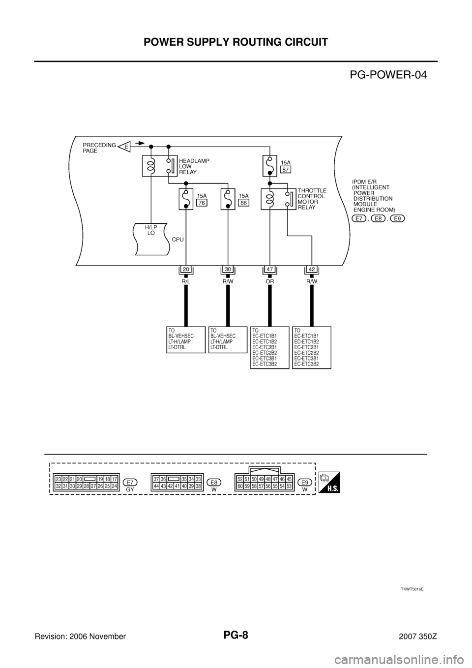 NISSAN 350Z 2007 Z33 Power Supply, Ground And Circuit Workshop Manual PG-8
POWER SUPPLY ROUTING CIRCUIT
Revision: 2006 November2007 350Z
TKWT5816E 