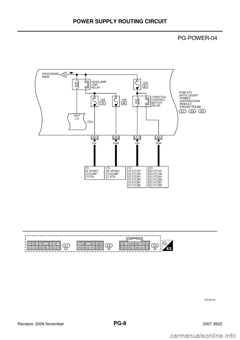NISSAN 350Z 2007 Z33 Power Supply, Ground And Circuit Workshop Manual PG-8
POWER SUPPLY ROUTING CIRCUIT
Revision: 2006 November2007 350Z
TKWT5816E NISSAN 350Z 2007 Z33 Power Supply, Ground And Circuit Workshop Manual PG-8
POWER SUPPLY ROUTING CIRCUIT
Revision: 2006 November2007 350Z
TKWT5816E