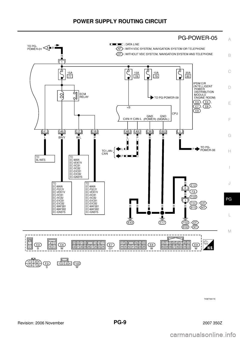 NISSAN 350Z 2007 Z33 Power Supply, Ground And Circuit Workshop Manual POWER SUPPLY ROUTING CIRCUIT
PG-9
C
D
E
F
G
H
I
J
L
MA
B
PG
Revision: 2006 November2007 350Z
TKWT5817E 