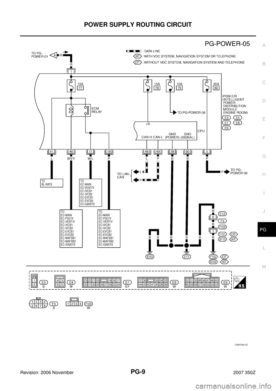 NISSAN 350Z 2007 Z33 Power Supply, Ground And Circuit Workshop Manual POWER SUPPLY ROUTING CIRCUIT
PG-9
C
D
E
F
G
H
I
J
L
MA
B
PG
Revision: 2006 November2007 350Z
TKWT5817E NISSAN 350Z 2007 Z33 Power Supply, Ground And Circuit Workshop Manual POWER SUPPLY ROUTING CIRCUIT
PG-9
C
D
E
F
G
H
I
J
L
MA
B
PG
Revision: 2006 November2007 350Z
TKWT5817E
