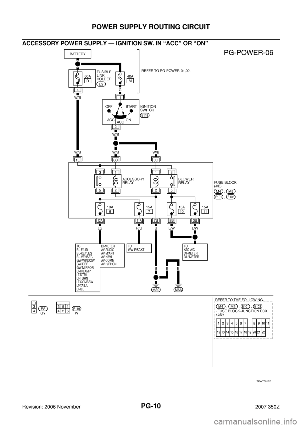 NISSAN 350Z 2007 Z33 Power Supply, Ground And Circuit Workshop Manual PG-10
POWER SUPPLY ROUTING CIRCUIT
Revision: 2006 November2007 350Z
ACCESSORY POWER SUPPLY — IGNITION SW. IN “ACC” OR “ON”
TKWT5818E 