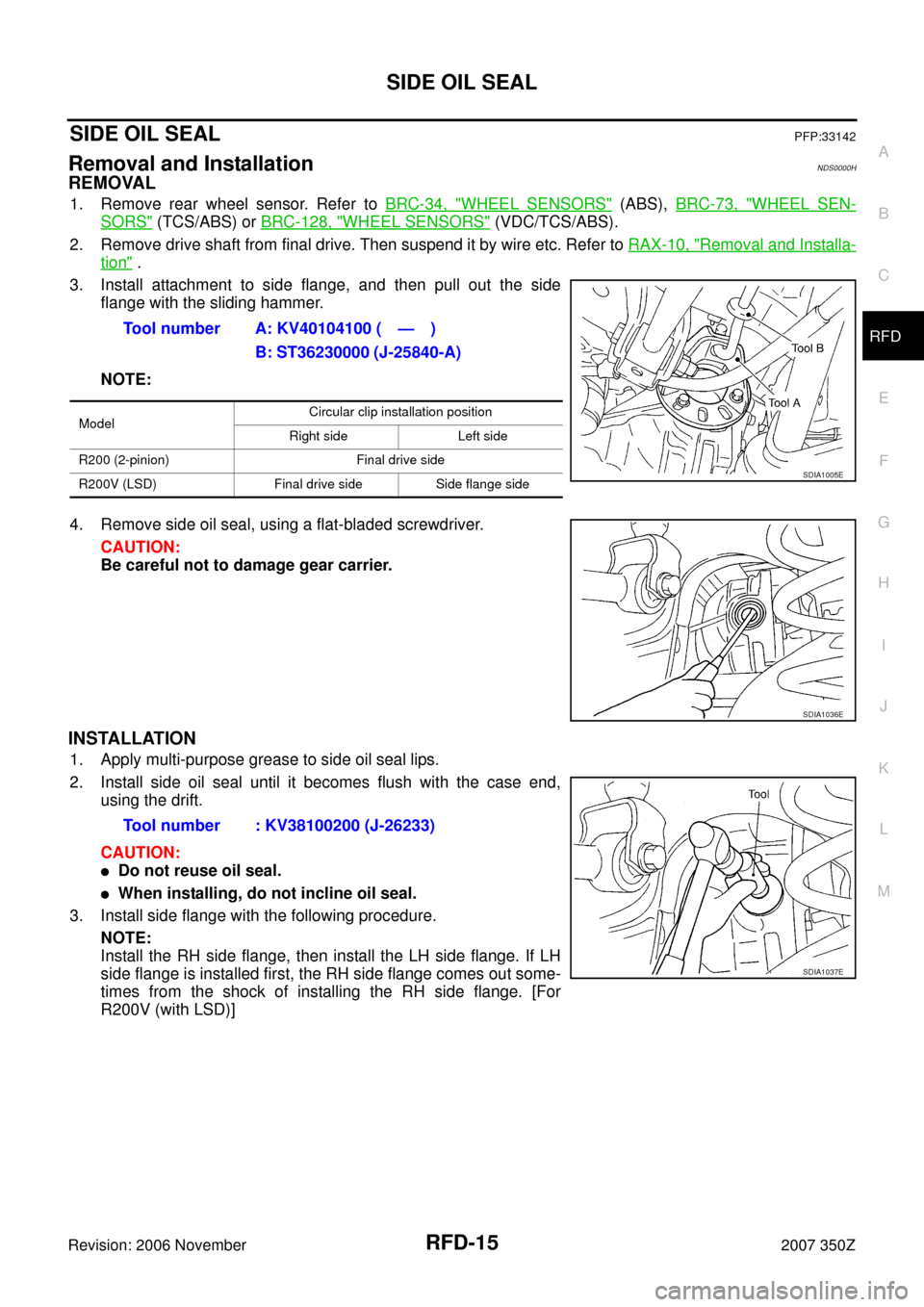 NISSAN 350Z 2007 Z33 Rear Final Drive User Guide SIDE OIL SEAL
RFD-15
C
E
F
G
H
I
J
K
L
MA
B
RFD
Revision: 2006 November2007 350Z
SIDE OIL SEALPFP:33142
Removal and InstallationNDS0000H
REMOVAL
1. Remove rear wheel sensor. Refer to BRC-34, "WHEEL SE