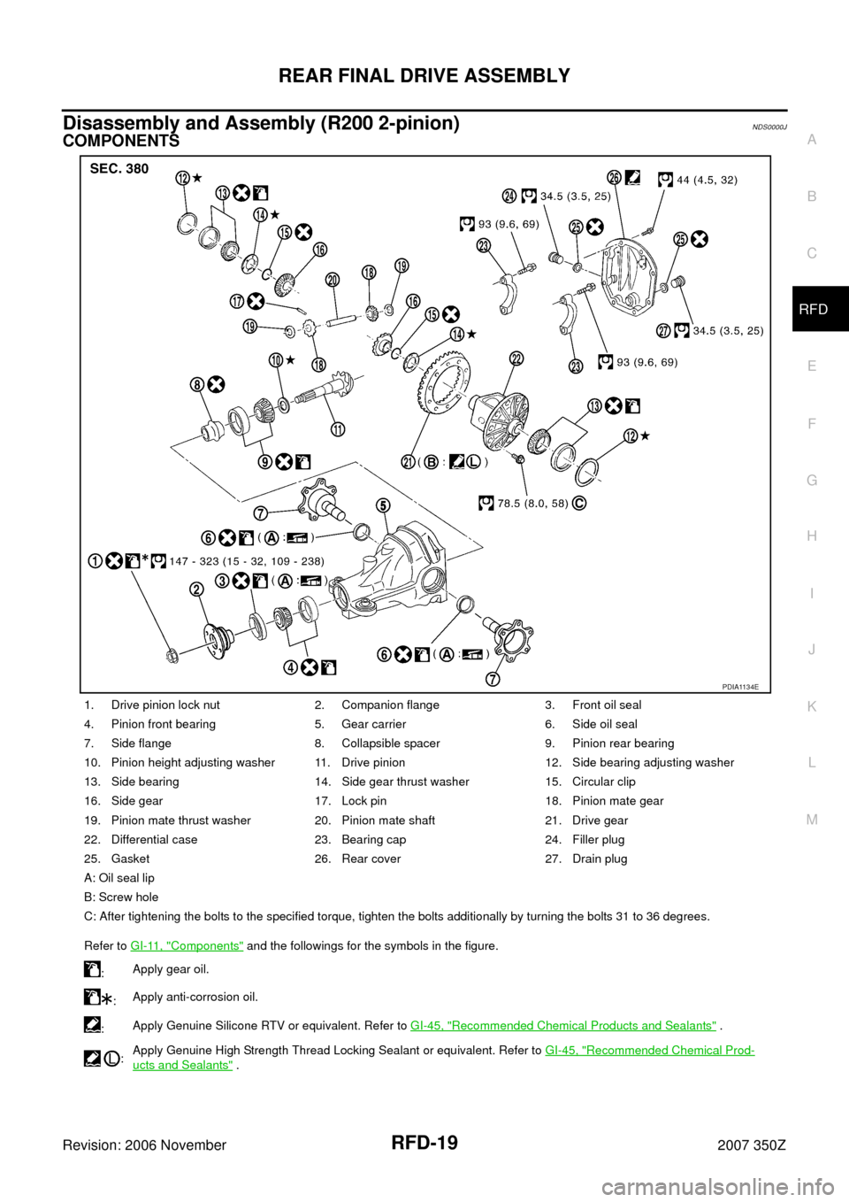 NISSAN 350Z 2007 Z33 Rear Final Drive User Guide REAR FINAL DRIVE ASSEMBLY
RFD-19
C
E
F
G
H
I
J
K
L
MA
B
RFD
Revision: 2006 November2007 350Z
Disassembly and Assembly (R200 2-pinion)NDS0000J
COMPONENTS
1. Drive pinion lock nut 2. Companion flange 3.