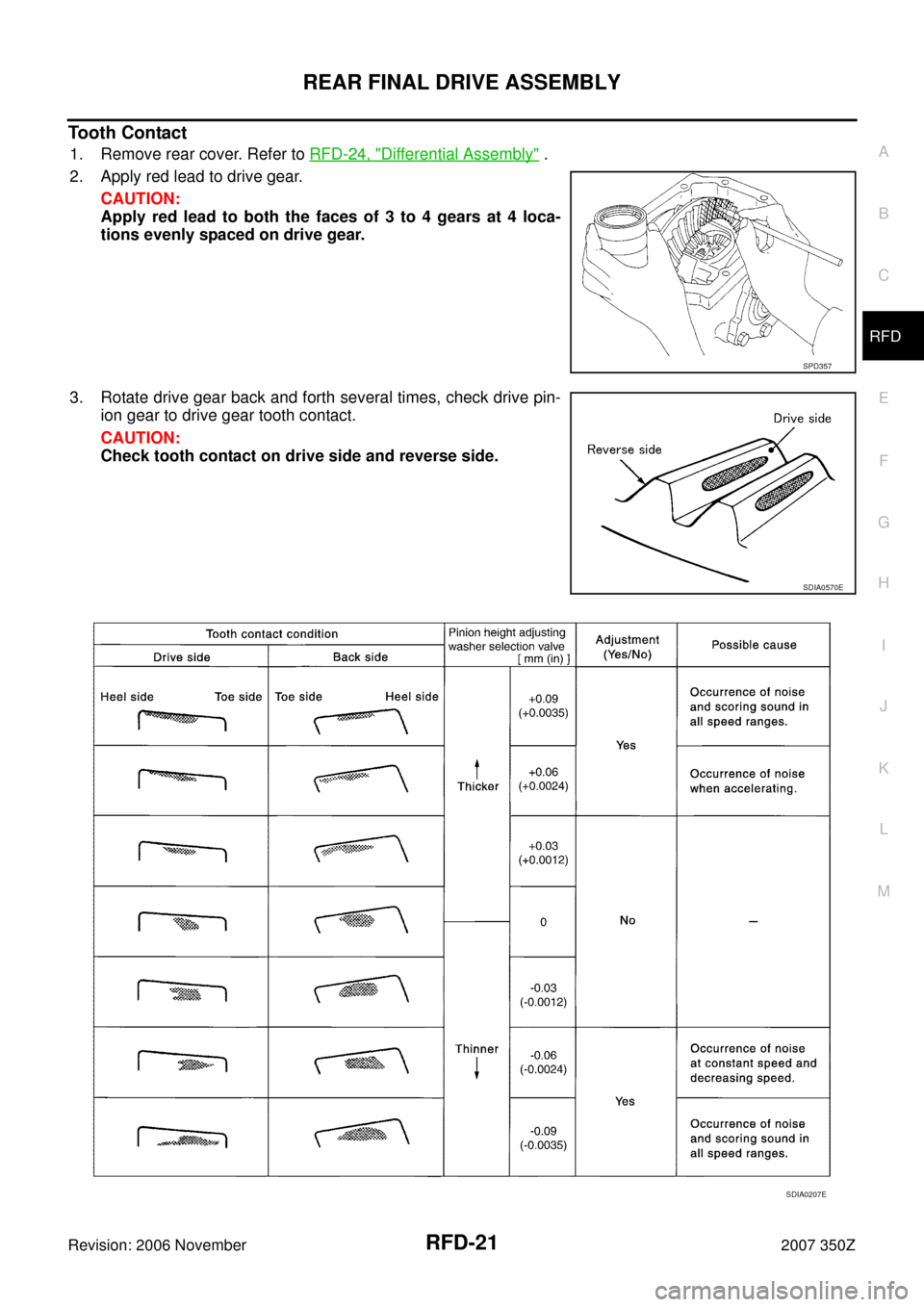 NISSAN 350Z 2007 Z33 Rear Final Drive Owners Manual REAR FINAL DRIVE ASSEMBLY
RFD-21
C
E
F
G
H
I
J
K
L
MA
B
RFD
Revision: 2006 November2007 350Z
Tooth Contact
1. Remove rear cover. Refer to RFD-24, "Differential Assembly" .
2. Apply red lead to drive g