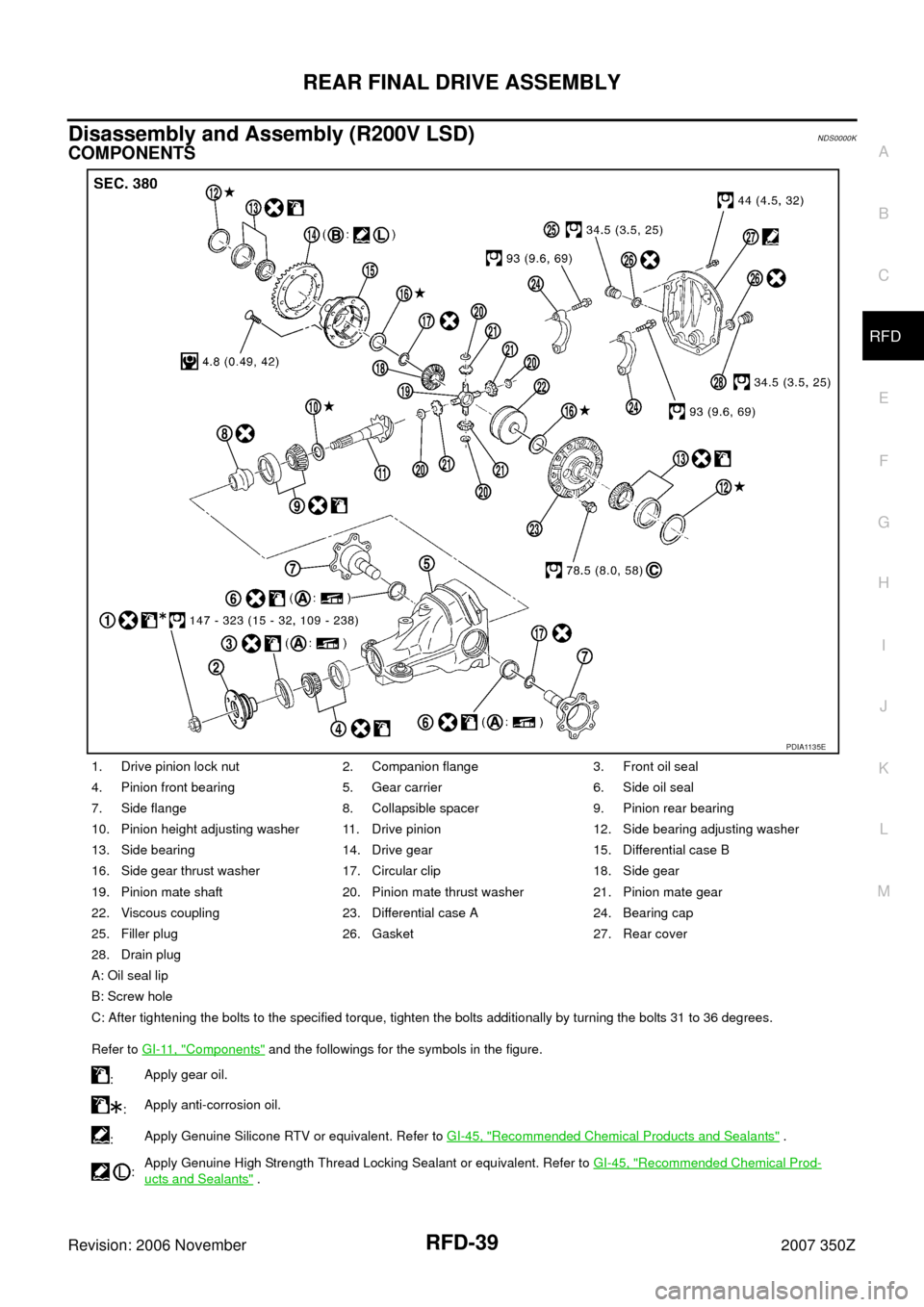 NISSAN 350Z 2007 Z33 Rear Final Drive Owners Guide REAR FINAL DRIVE ASSEMBLY
RFD-39
C
E
F
G
H
I
J
K
L
MA
B
RFD
Revision: 2006 November2007 350Z
Disassembly and Assembly (R200V LSD)NDS0000K
COMPONENTS
1. Drive pinion lock nut 2. Companion flange 3. Fro