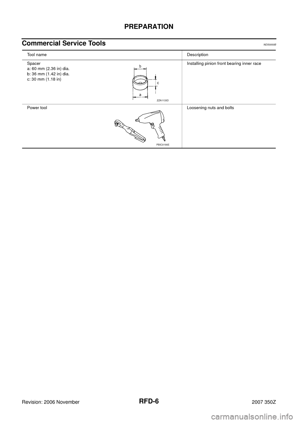 NISSAN 350Z 2007 Z33 Rear Final Drive Workshop Manual RFD-6
PREPARATION
Revision: 2006 November2007 350Z
Commercial Service ToolsNDS0000B
Tool nameDescription
Spacer
a: 60 mm (2.36 in) dia.
b: 36 mm (1.42 in) dia.
c: 30 mm (1.18 in)Installing pinion fron